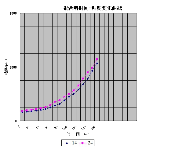  杭摩佳發(fā)新材料